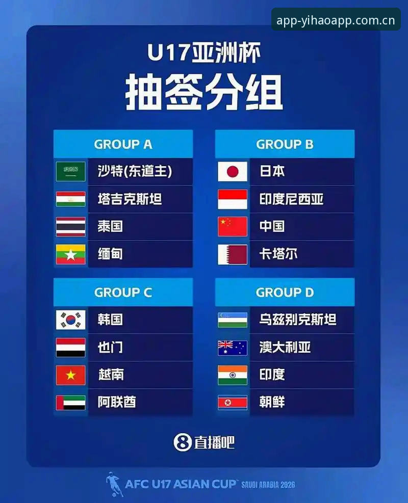 壹號APP体育直播 U17世界杯抽签揭晓,3个关键看点助你读懂中国足球小将的挑战